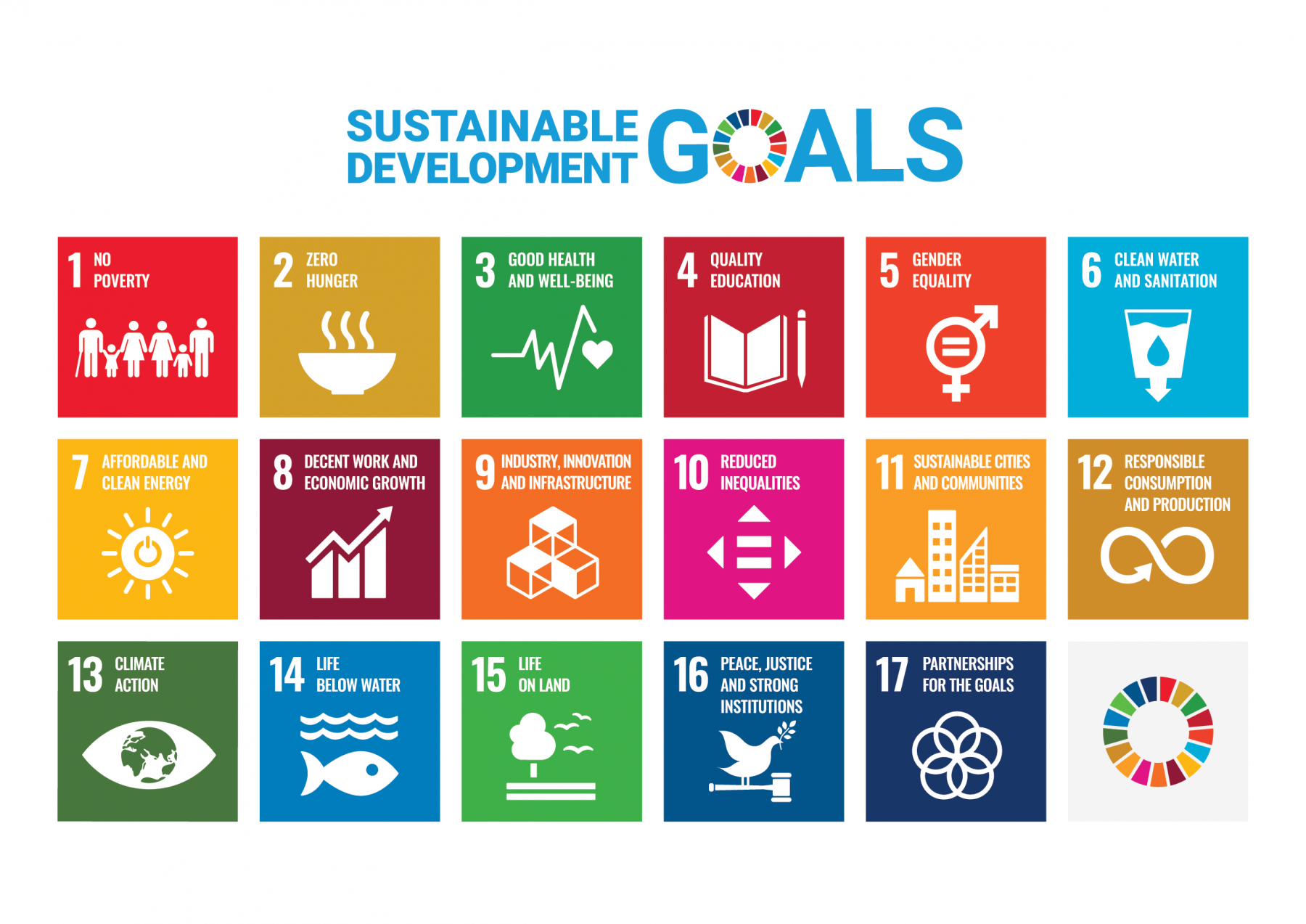 Übersicht: 17 Ziele für nachhaltige Entwicklung (SDGs)